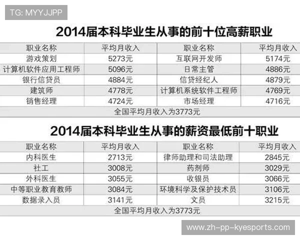 中甲联赛的俱乐部球员发展路径规划实施方案实施，中甲球队收入来源